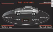 MMI*: drive select